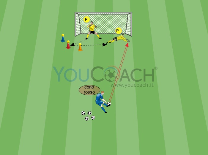 Coordinazione oculo-manuale più tecnica del portiere 3