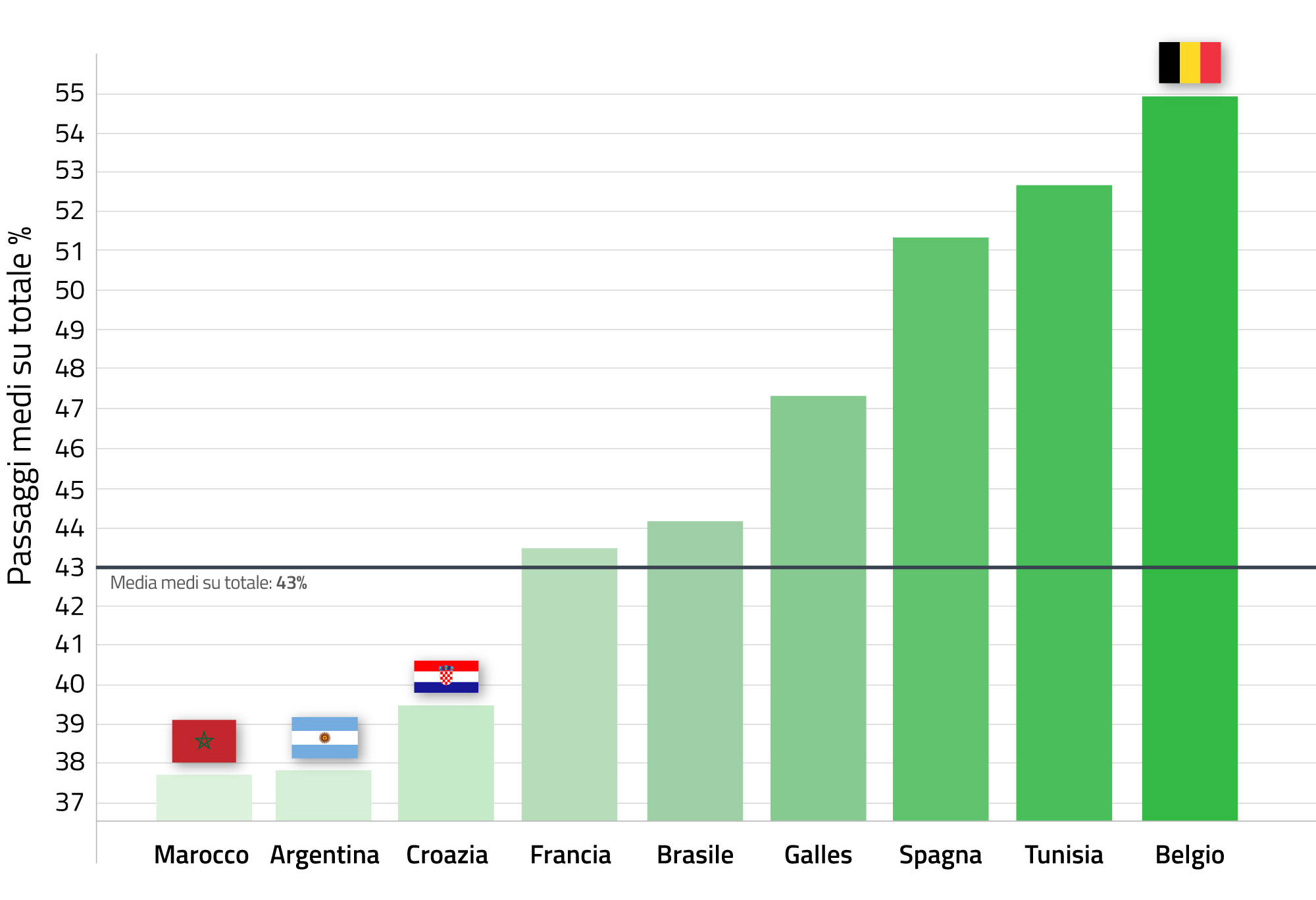 Medium pass mondiale Qatar