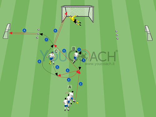 Conclusione in porta dopo combinazione a tre