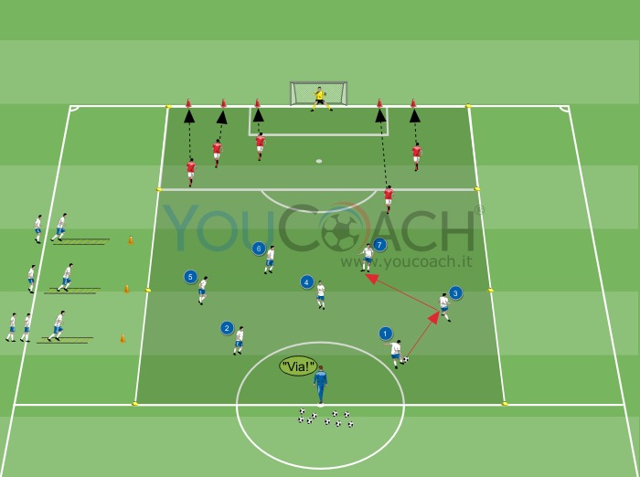 Partita a tema 7 contro 5 - Pressing e resistenza